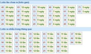 Dự đoán lô đề MB 12/3